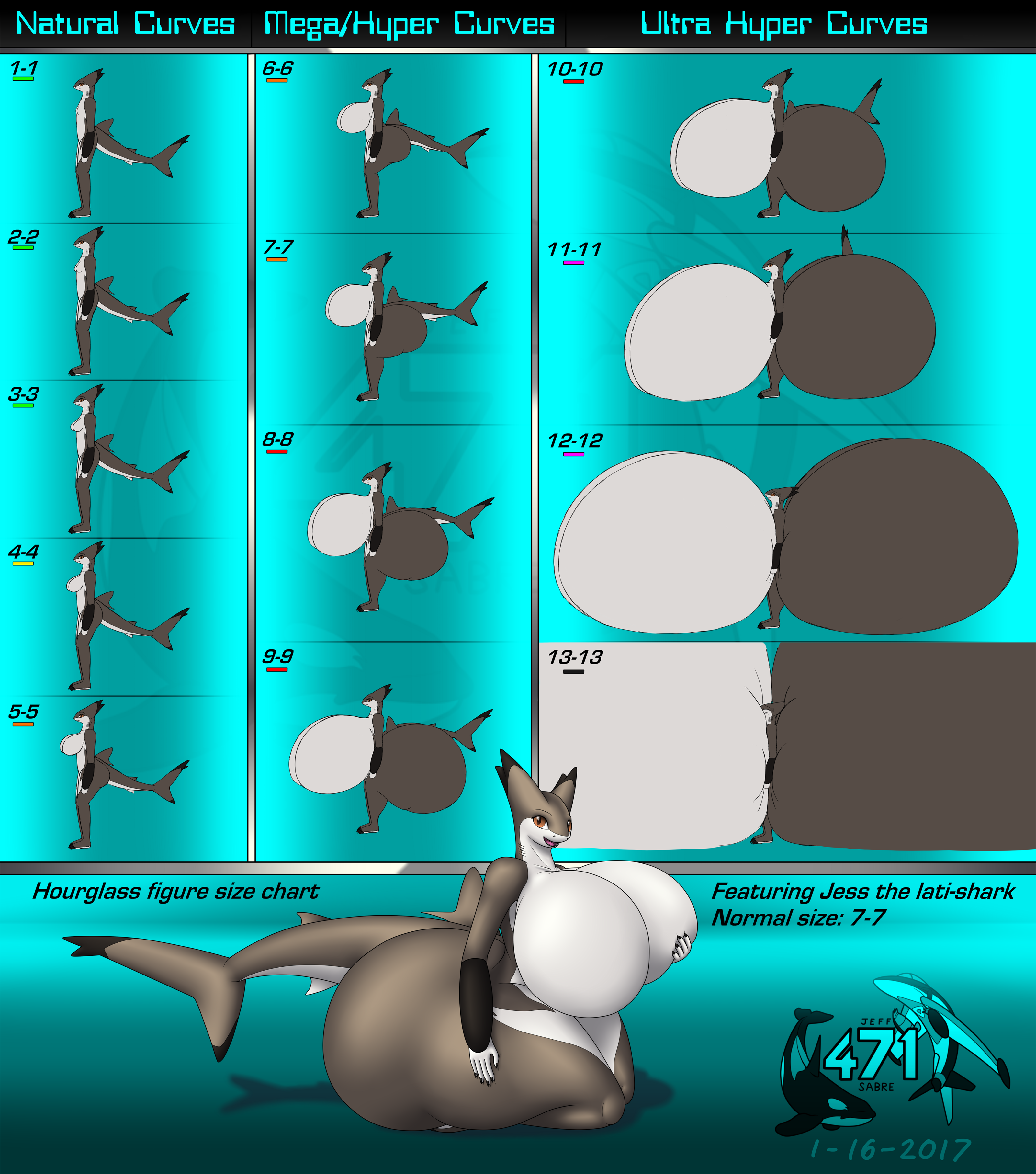 Boob/Butt size chart (outdated) by Jeff_Dragon471 -- Fur Affinity